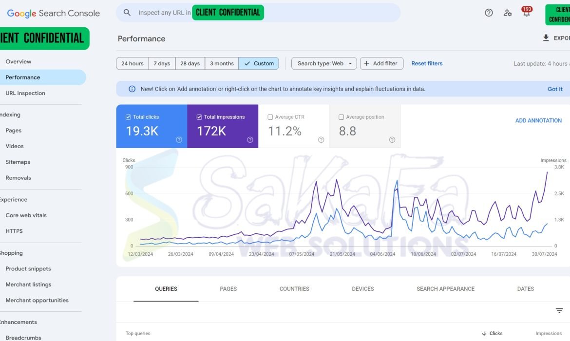 Top SEO Expert Portfolio | Proven Results | Cloth Brand USA 2025 By SaKaFa